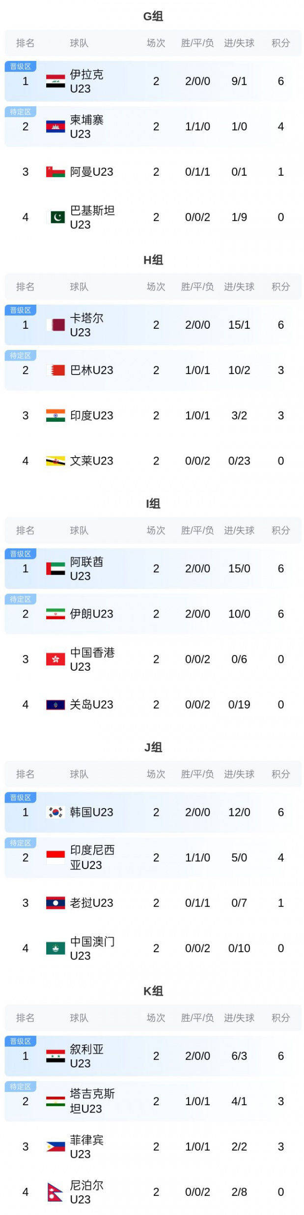 包含亚洲球队突破历史记录跻身前四的词条