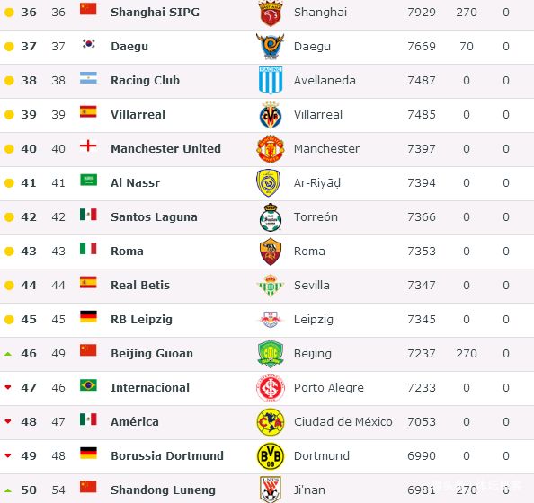 包含亚洲球队突破历史记录跻身前四的词条