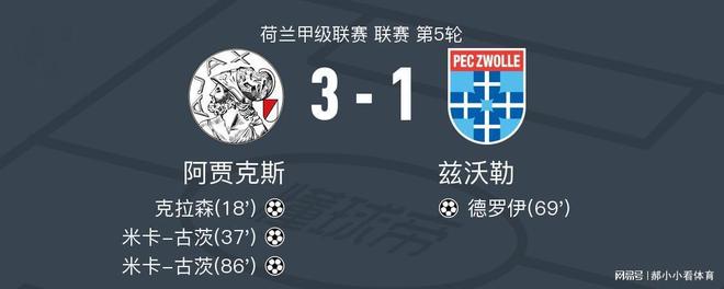 荷甲局势激烈，埃因霍温、阿贾克斯等球队争夺冠军悬念重重的简单介绍
