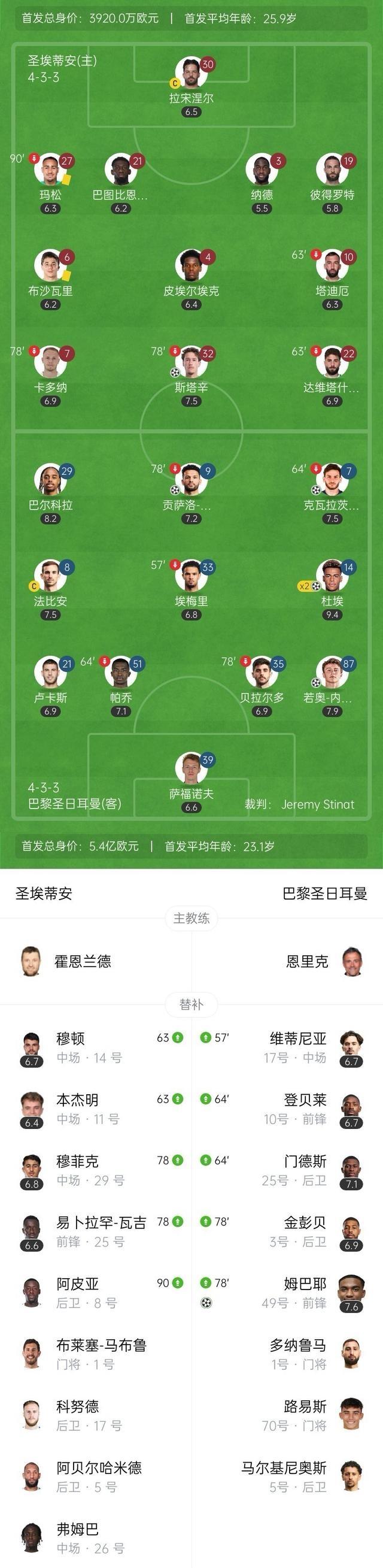 圣埃蒂安客场战平图卢兹，保持不败的简单介绍